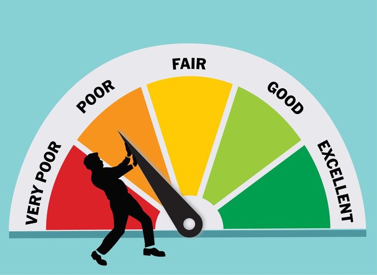 Credit Score Credit Score