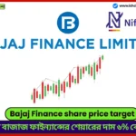 Bajaj Finance share price