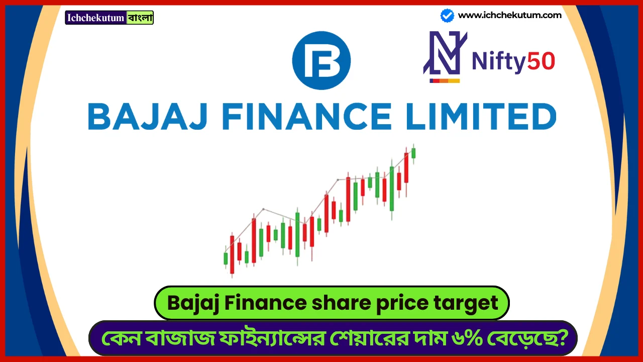 Bajaj Finance share price