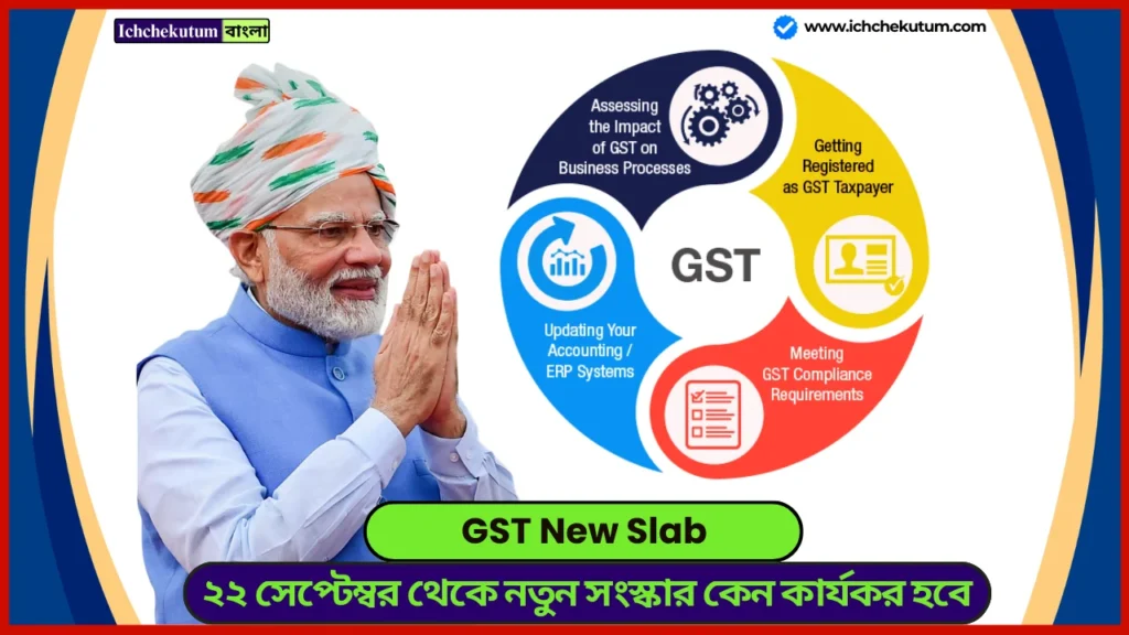 GST New Slab
