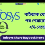 Infosys Share Buyback