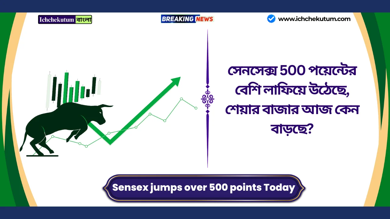 Sensex jumps over 500 points Today