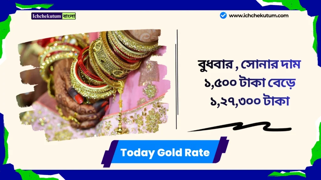 Gold Rate News