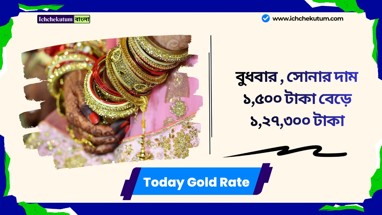 Gold Rate News