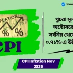 CPI Inflation Nov 2025। খুচরা মূল্যস্ফীতি অক্টোবরের রেকর্ড সর্বনিম্ন থেকে নভেম্বরে ০.৭১%-এ উন্নীত হয়েছে!! CPI Inflation Nov 2025