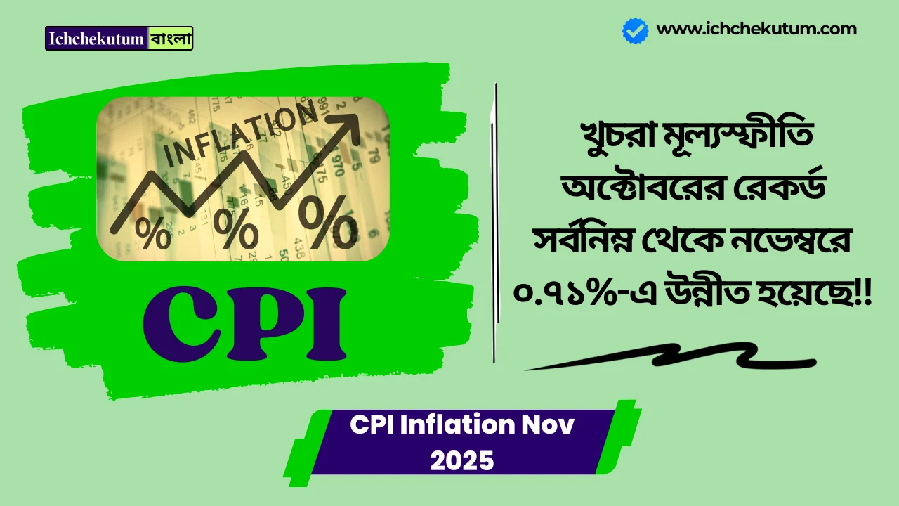 CPI Inflation Nov 2025