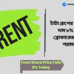 Trent Share Price