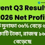 Trent Q3 Results 2026: ট্রেন্টের তৃতীয় প্রান্তিকের নিট মুনাফা ৩৬% বেড়ে ৬৪০ কোটি টাকা, রাজস্ব ১৬% বেড়েছে Trent Q3 Results 2026