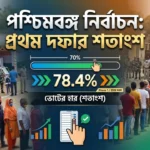 WB Election Phase 1 Percentage