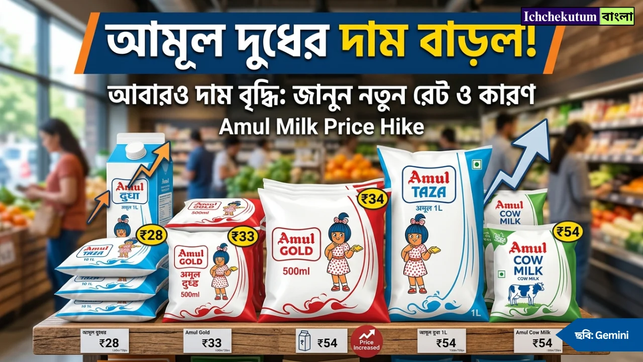 Amul Milk price Hike