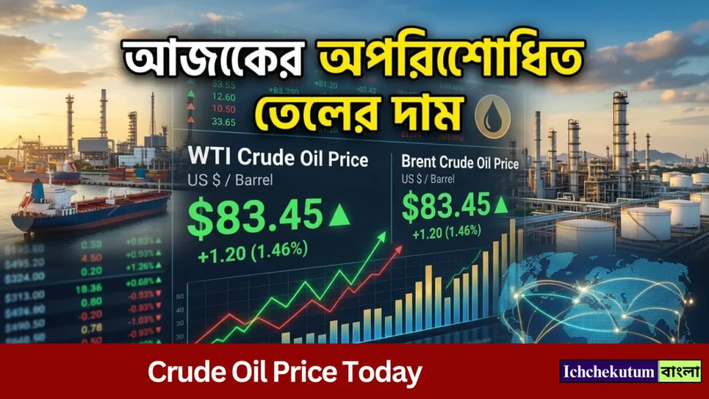 Crude Oil Price Today