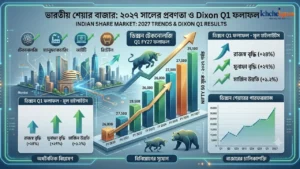 Dixon Technology Q1 Results FY27