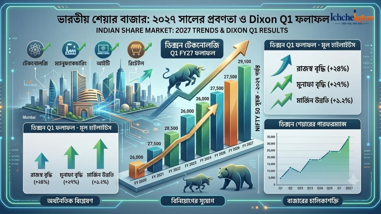 Dixon Technology Q1 Results FY27