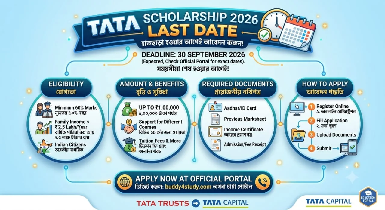 Tata Scholarship 2026 Last Date